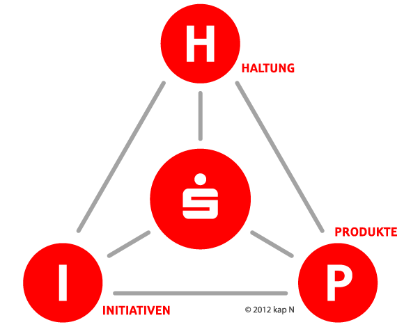 KSK Heinsberg 2017 | Ganzheitlich denken und handeln
